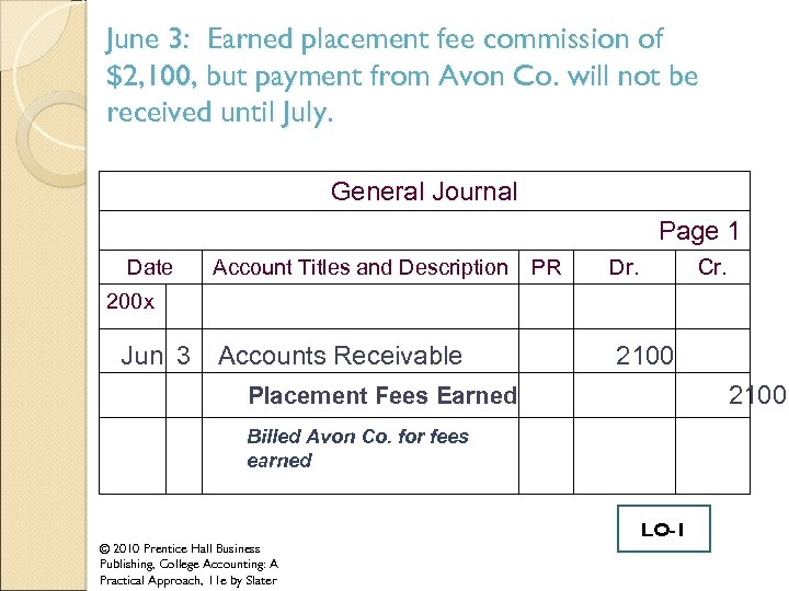 June 3: Earned placement fee commission of $2, 100, but payment from Avon Co.