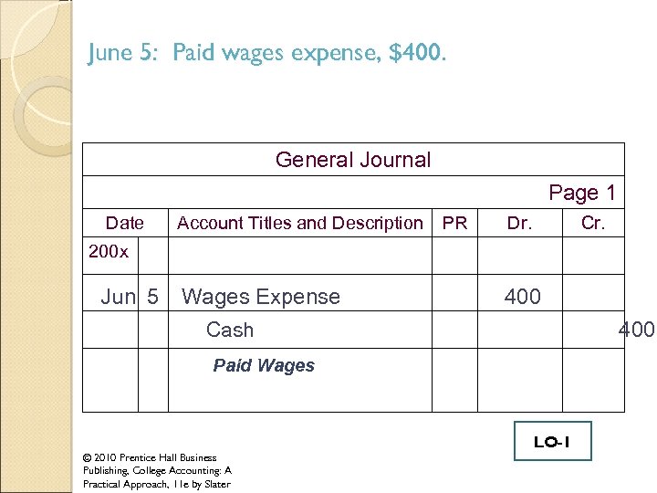 June 5: Paid wages expense, $400. General Journal Page 1 Date Account Titles and