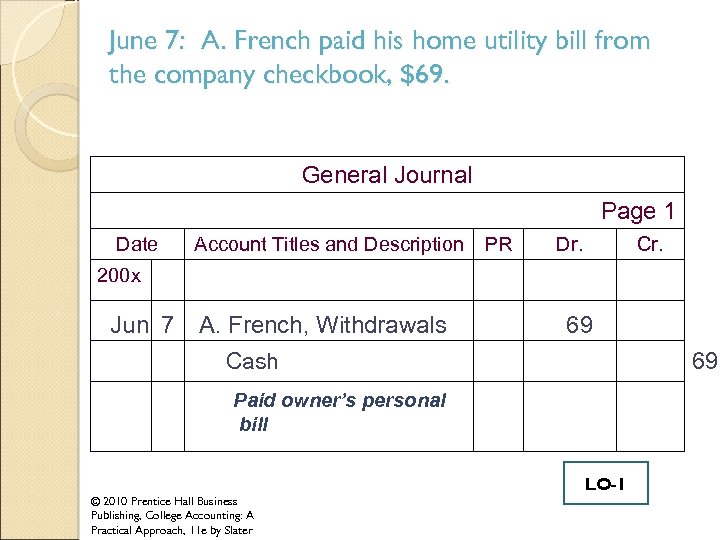 June 7: A. French paid his home utility bill from the company checkbook, $69.