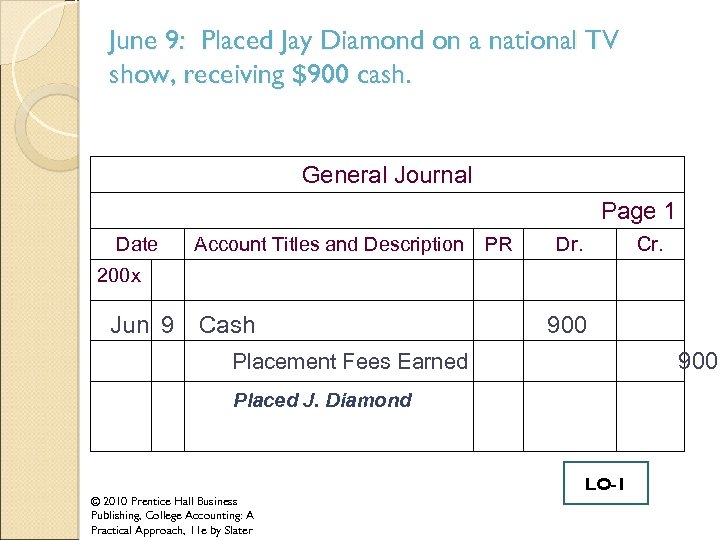 June 9: Placed Jay Diamond on a national TV show, receiving $900 cash. General