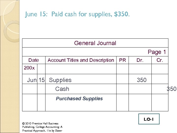 June 15: Paid cash for supplies, $350. General Journal Page 1 Date Account Titles