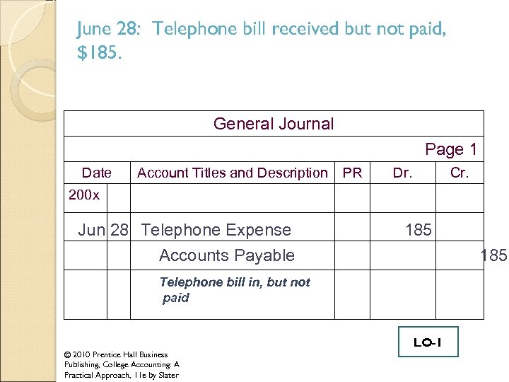 June 28: Telephone bill received but not paid, $185. General Journal Page 1 Date