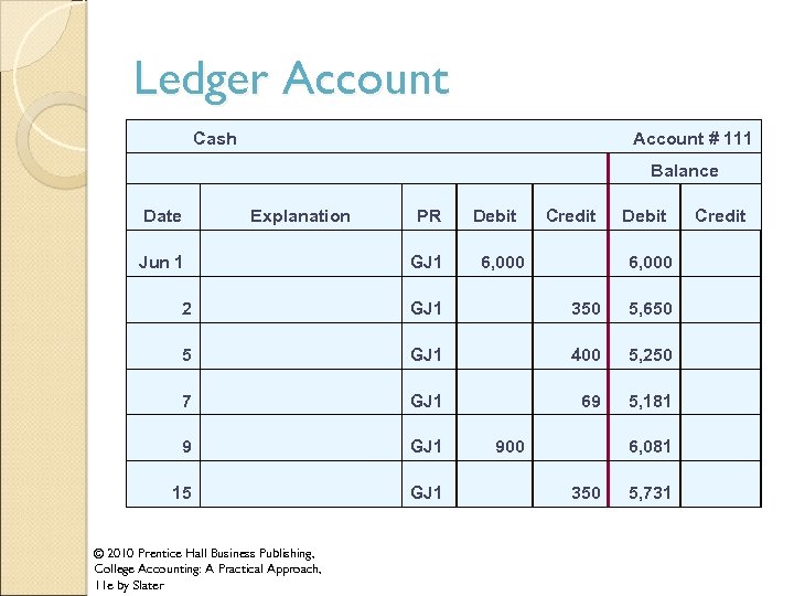 Ledger Account Cash Account # 111 Balance Date Explanation Jun 1 PR Debit Credit