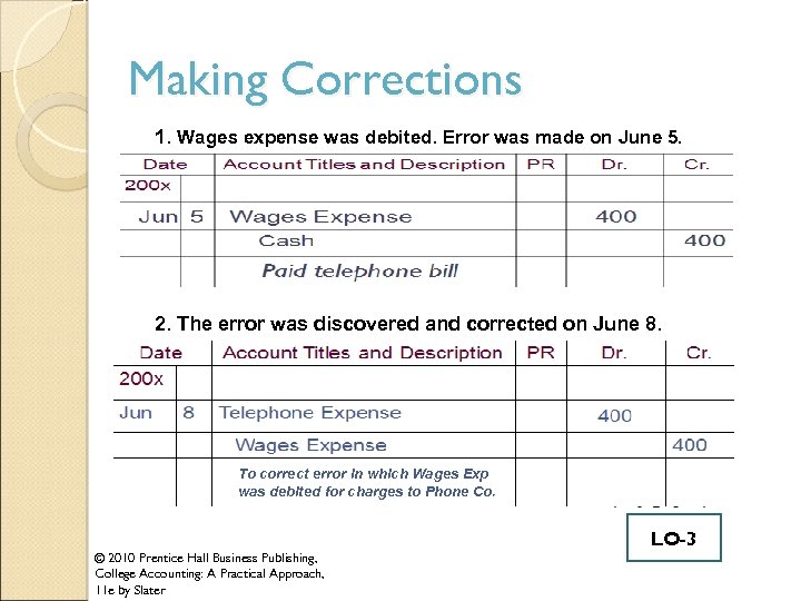 Making Corrections 1. Wages expense was debited. Error was made on June 5. 2.