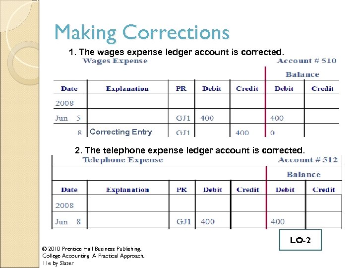 Making Corrections 1. The wages expense ledger account is corrected. Correcting Entry 2. The