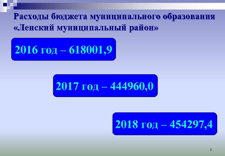 Расходы бюджета муниципального образования «Ленский муниципальный район» 2016 год – 618001, 9 2017 год