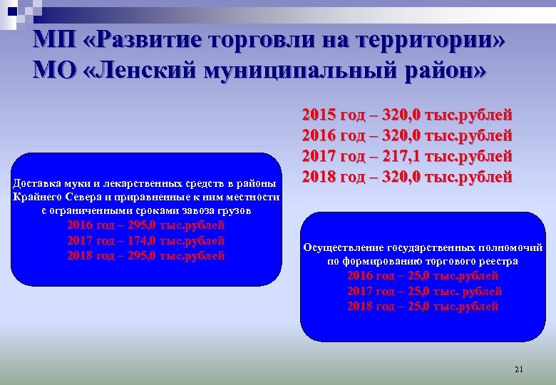 МП «Развитие торговли на территории» МО «Ленский муниципальный район» Доставка муки и лекарственных средств