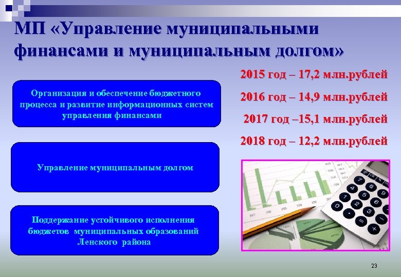 МП «Управление муниципальными финансами и муниципальным долгом» 2015 год – 17, 2 млн. рублей