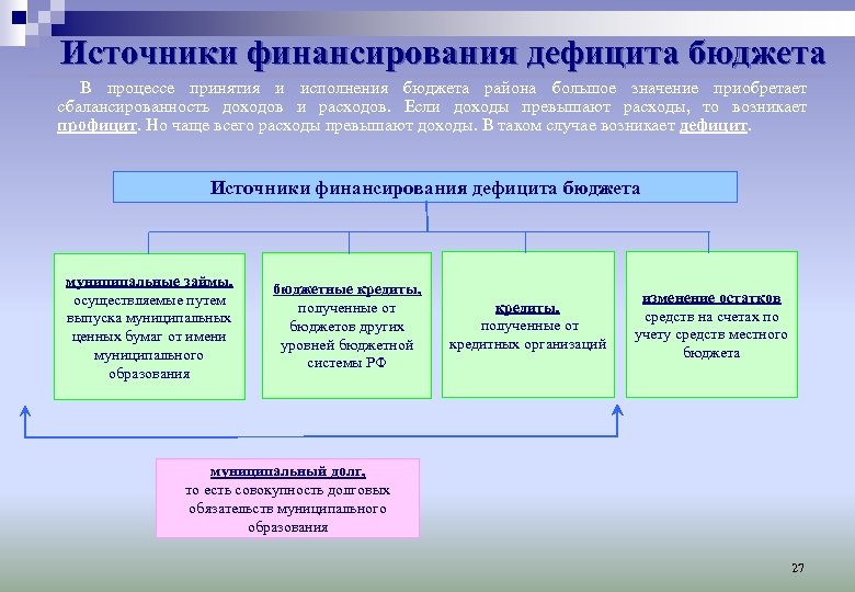 Осуществляется за счет средств. Источники финансирования дефицита бюджетов бюджетной системы РФ.. Источники финансирования дефицита местного бюджета. Источники внутреннего финансирования дефицита федерального бюджета. Источниками финансирования дефицита местного бюджета являются.