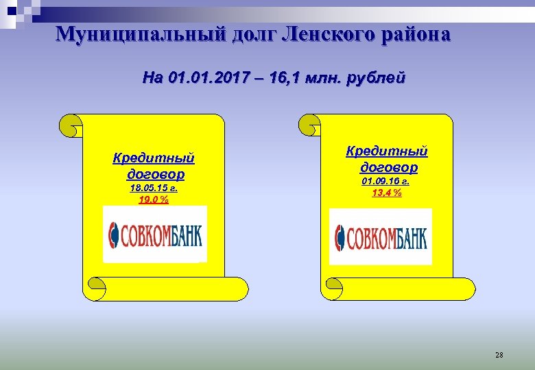 Муниципальный долг Ленского района На 01. 2017 – 16, 1 млн. рублей Кредитный договор