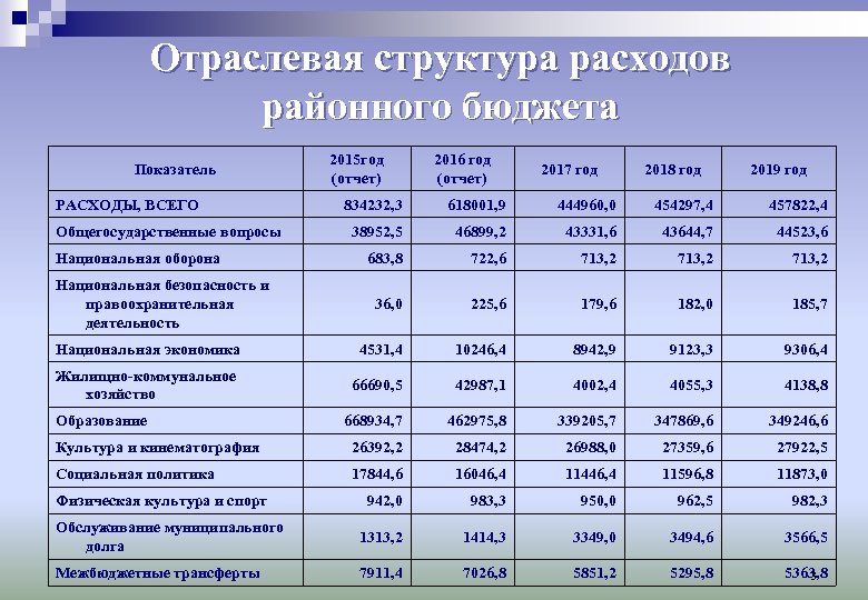 Из какого бюджета выплачивается