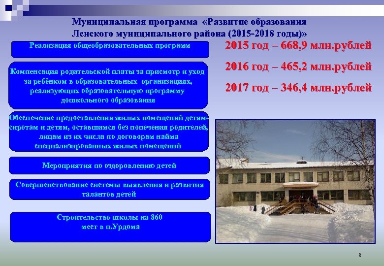 Муниципальная программа «Развитие образования Ленского муниципального района (2015 -2018 годы)» Реализация общеобразовательных программ Компенсация