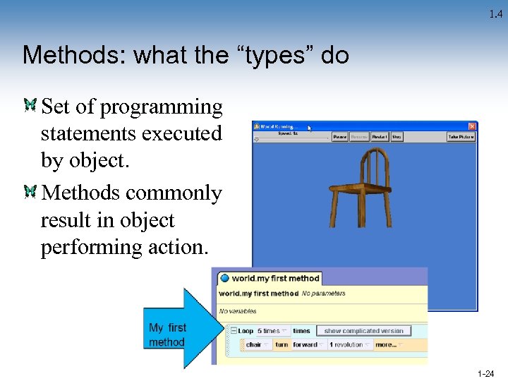 1. 4 Methods: what the “types” do Set of programming statements executed by object.