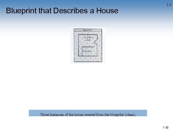 Blueprint that Describes a House 1. 5 Three instances of the house created from