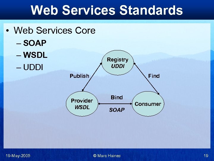 Web Services Standards • Web Services Core – SOAP – WSDL – UDDI Registry