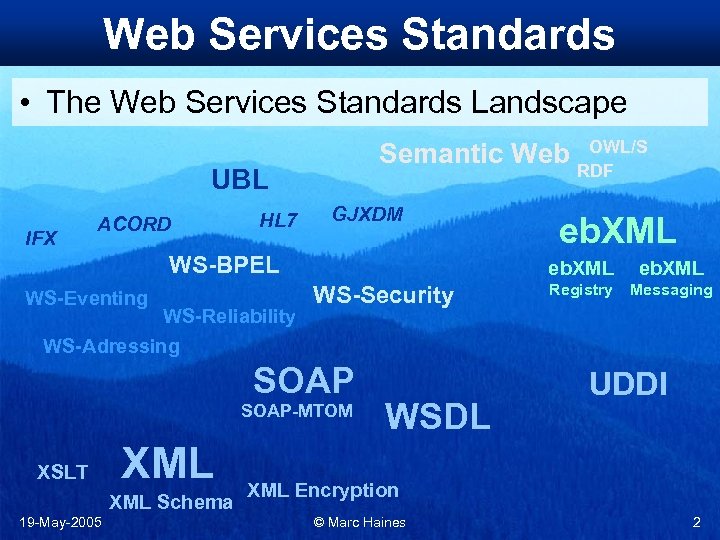 Web Services Standards • The Web Services Standards Landscape Semantic Web UBL IFX ACORD