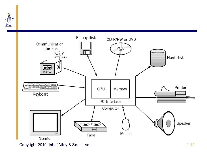 Copyright 2010 John Wiley & Sons, Inc. 1 -10 