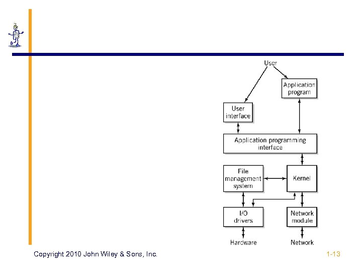 Copyright 2010 John Wiley & Sons, Inc. 1 -13 