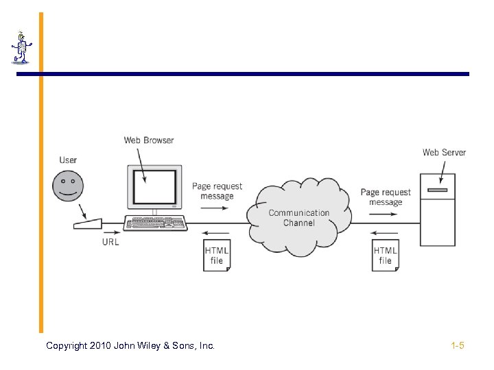 Copyright 2010 John Wiley & Sons, Inc. 1 -5 