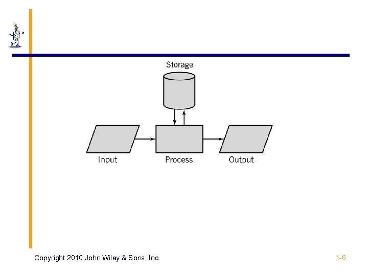 Copyright 2010 John Wiley & Sons, Inc. 1 -6 
