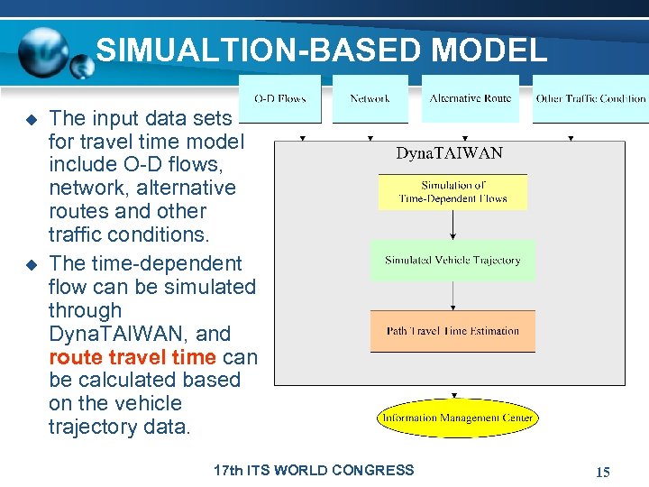 SIMUALTION-BASED MODEL u u The input data sets for travel time model include O-D