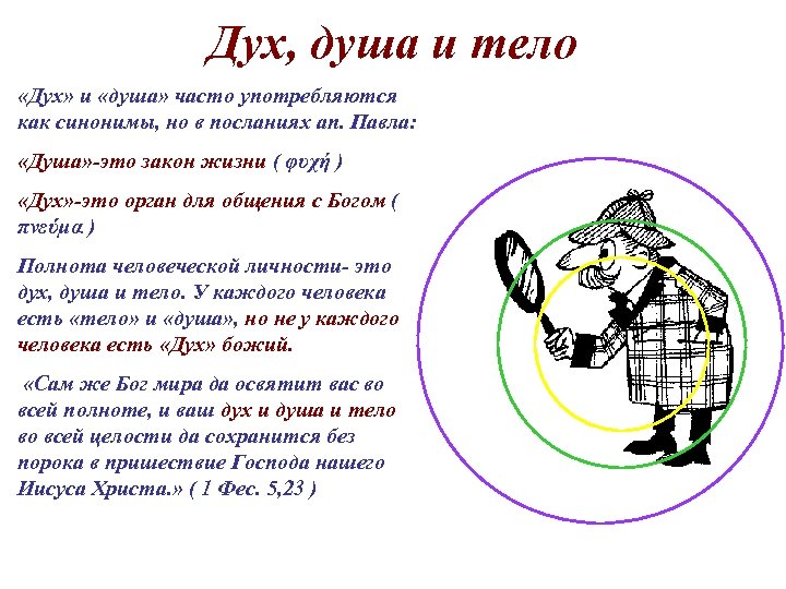 Дух ответов. Дух это определение. Дух, душа и тело. Душа и дух отличие. Различие души и духа.