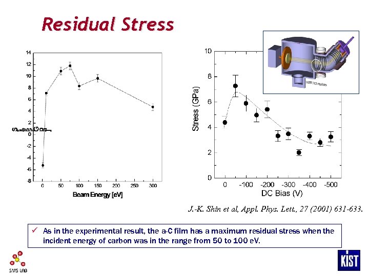 Residual Stress J. -K. Shin et al, Appl. Phys. Lett. , 27 (2001) 631