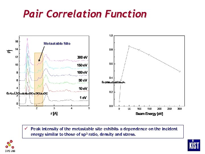 Pair Correlation Function Metastable Site ü Peak intensity of the metastable site exhibits a