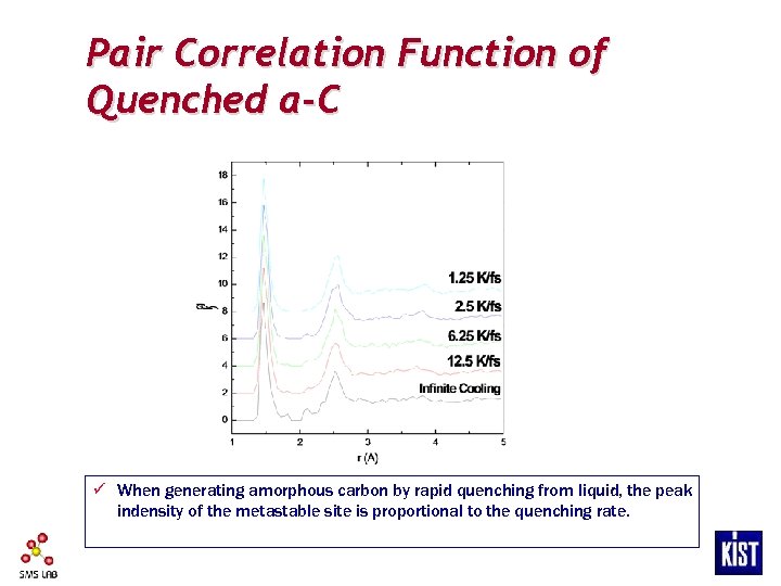 Pair Correlation Function of Quenched a-C ü When generating amorphous carbon by rapid quenching