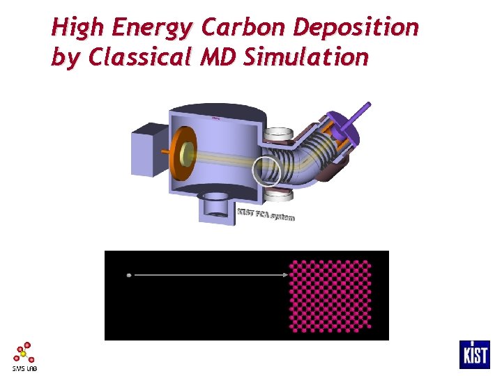 High Energy Carbon Deposition by Classical MD Simulation 