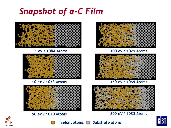 Snapshot of a-C Film 1 e. V / 1084 Atoms 100 e. V /