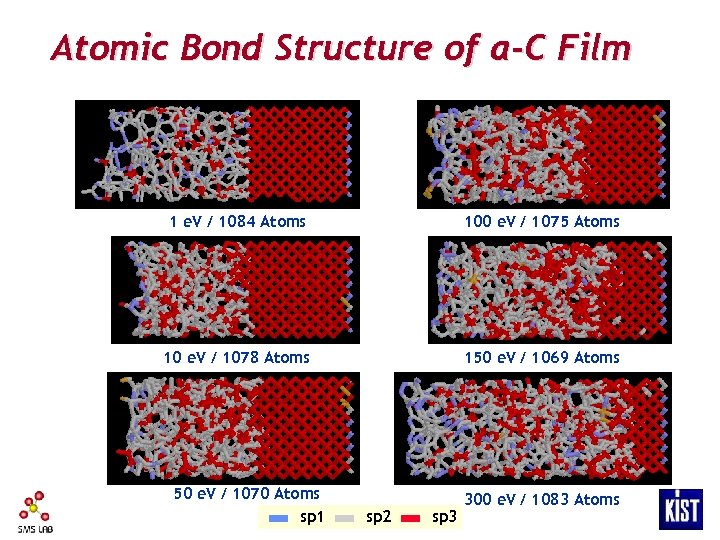 Atomic Bond Structure of a-C Film 1 e. V / 1084 Atoms 100 e.