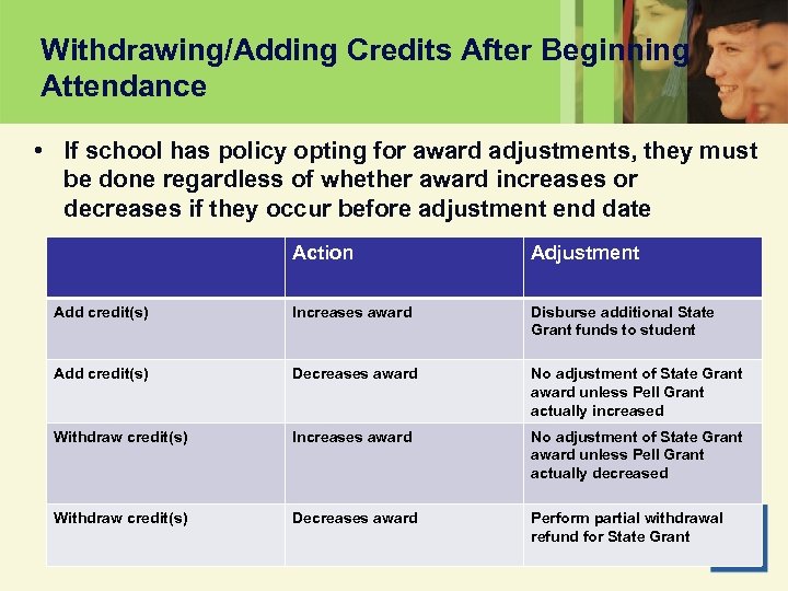 Withdrawing/Adding Credits After Beginning Attendance • If school has policy opting for award adjustments,