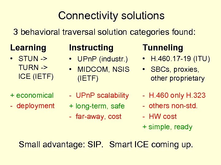 Connectivity solutions 3 behavioral traversal solution categories found: Learning Instructing Tunneling • STUN ->