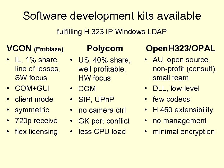 Software development kits available fulfilling H. 323 IP Windows LDAP VCON (Emblaze) • IL,