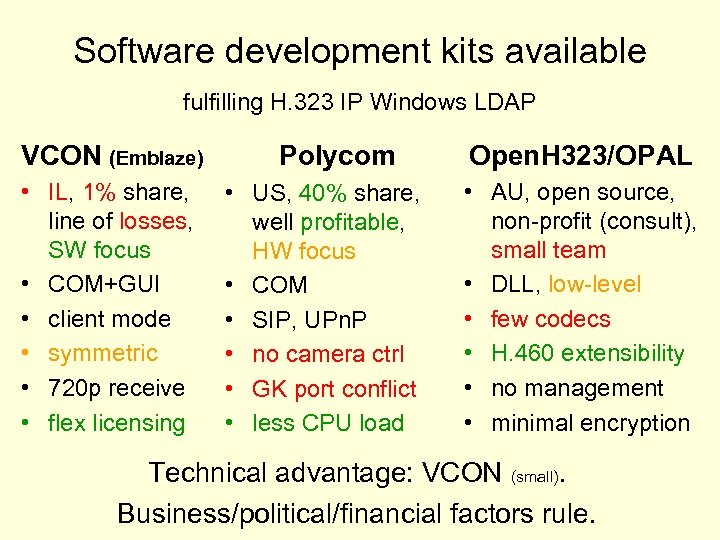 Software development kits available fulfilling H. 323 IP Windows LDAP VCON (Emblaze) • IL,