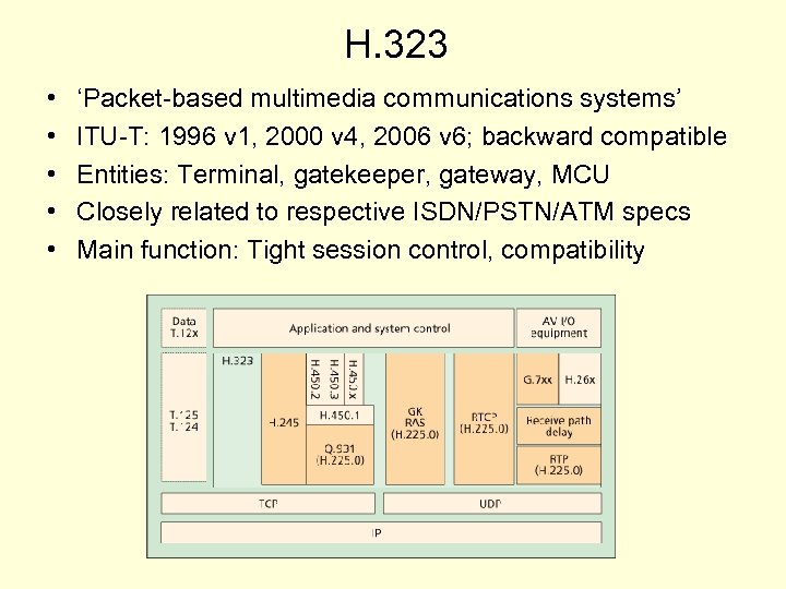 H. 323 • • • ‘Packet-based multimedia communications systems’ ITU-T: 1996 v 1, 2000