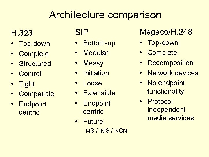 Architecture comparison H. 323 SIP Megaco/H. 248 • • • • • Top-down Complete