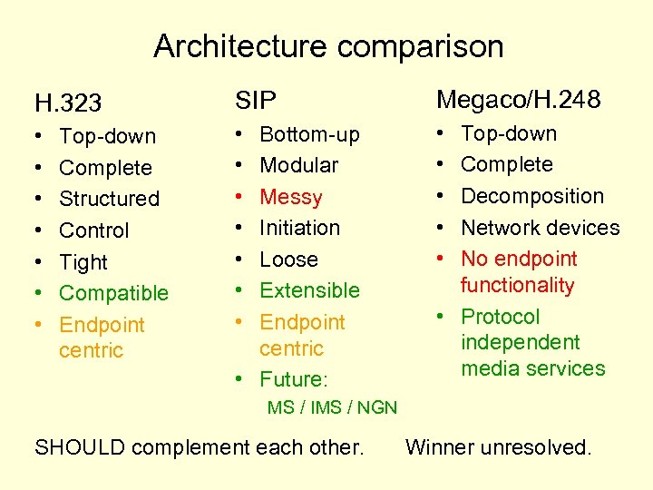 Architecture comparison H. 323 SIP Megaco/H. 248 • • • • • Top-down Complete