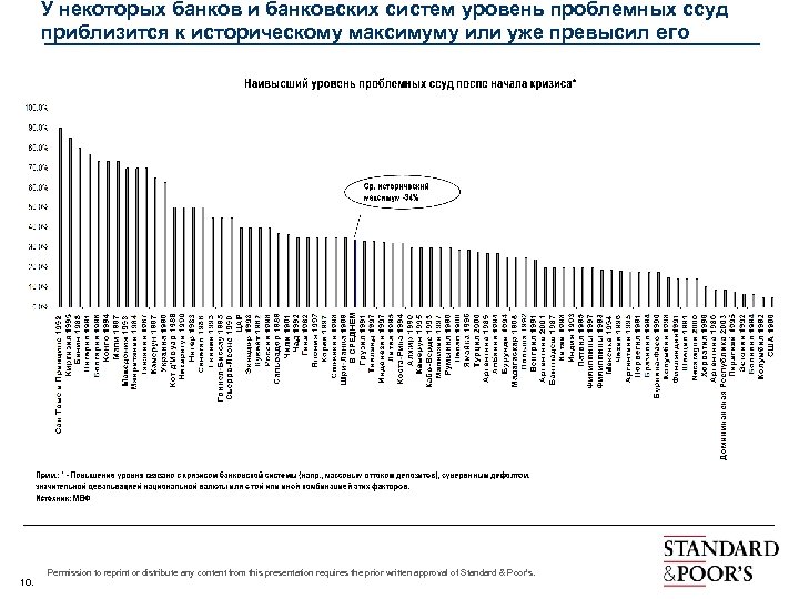 У некоторых банков и банковских систем уровень проблемных ссуд приблизится к историческому максимуму или