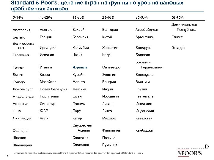 Деление стран. Разделить по группам стран. Страны разделённые на группы. Деление страны юа на группы.