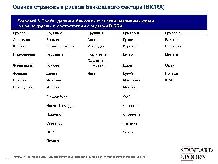 Банковские системы других стран. Оценка странового риска. Страновая оценка стран список. Страновая оценка Китая.