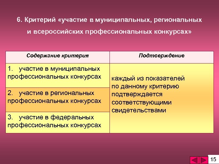 Критерии содержания. Критерии для участия. Муниципальный региональный. Презентация. Критерий участия государства в. Профессионально-региональные группы это.