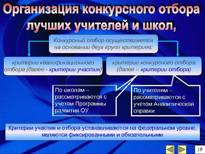 Конкурсный отбор осуществляется на основании двух групп критериев: критерии квалификационного отбора (далее - критерии