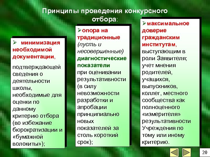 Принципы проведения конкурсного отбора: Ø минимизация необходимой документации, подтверждающей сведения о деятельности школы, необходимые