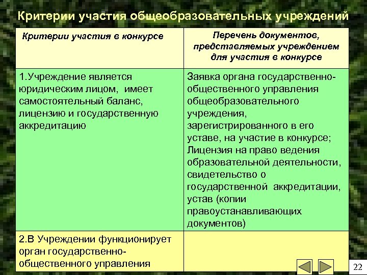 Критерии учреждения. Учреждение это критерий. Участие в общественной деятельности учреждения критерии. Критерии для участия в конкурсе юридического лица. Критерий участия в управлении.