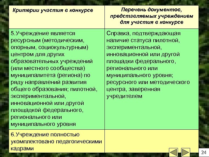 Критерии участия в конкурсе 5. Учреждение является ресурсным (методическим, опорным, социокультурным) центром для других