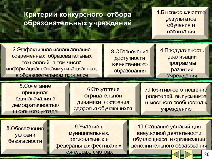 1. Высокое качество результатов обучения и воспитания Критерии конкурсного отбора образовательных учреждений 2. Эффективное