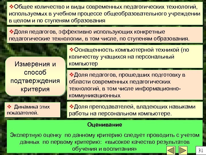 v. Общее количество и виды современных педагогических технологий, используемых в учебном процессе общеобразовательного учреждении