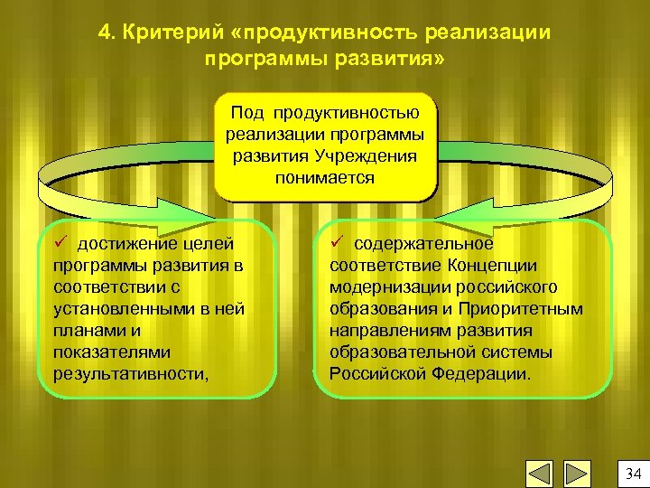 4. Критерий «продуктивность реализации программы развития» Под продуктивностью реализации программы развития Учреждения понимается ü
